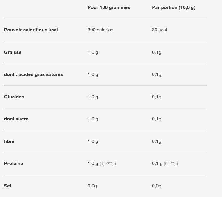 Core L-Glutamine